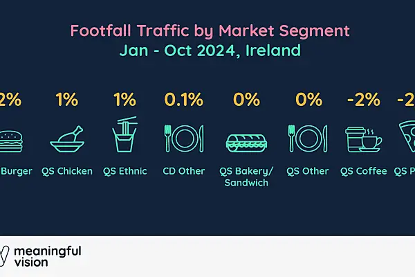 Traffic Trends Across Fast Food Segments In Ireland