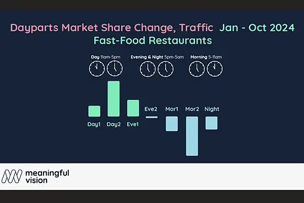 Fast-Food In Ireland: A Day In The Life Of Hungry Customers