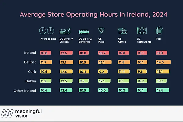 Ireland After Hours: Decoding the Rhythms of Foodservice Operating Hours