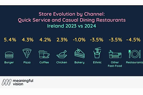 Ireland's Foodservice Hotspots