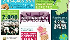 Irish Central Bank Confirms Rounding Of 1c And 2c Coins Nationally