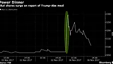 Trump Dines On Steak In Tokyo, Sending Restaurant Shares Higher