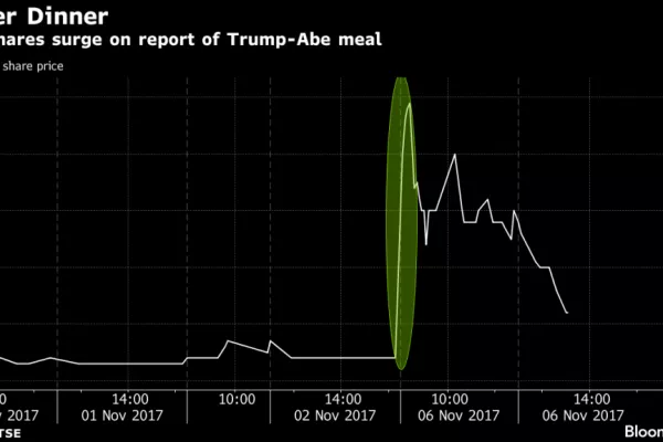 Trump Dines On Steak In Tokyo, Sending Restaurant Shares Higher
