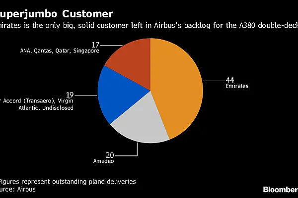 Airbus A380 Deal Requires Pledge To Build Jet for Further Decade