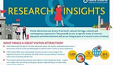 Fáilte Ireland Research Outlines Tips For Successful Tourist Attractions