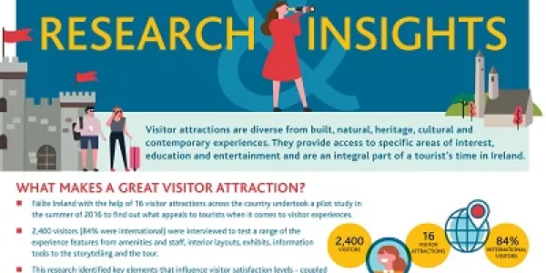 Fáilte Ireland Research Outlines Tips For Successful Tourist Attractions