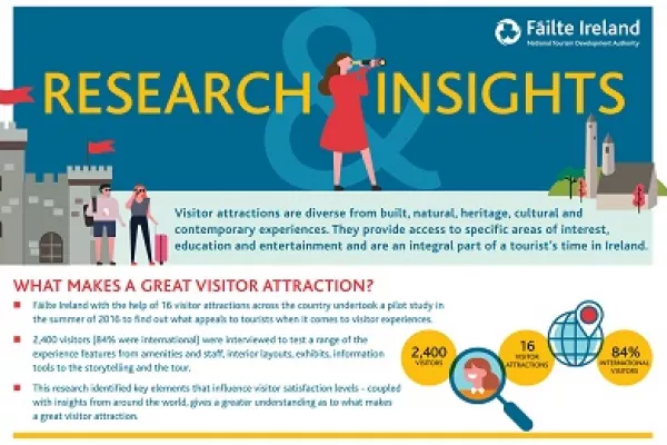 Fáilte Ireland Research Outlines Tips For Successful Tourist Attractions