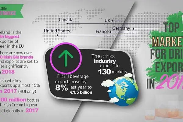 Irish Spirits And Beer Producer Eye New Export Markets