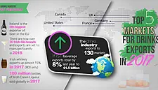 Irish Spirits And Beer Producer Eye New Export Markets