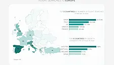 Ireland Among Top Four European Countries For Flight Search Growth