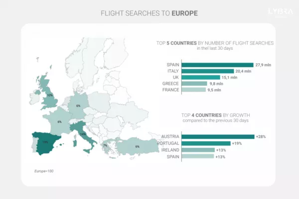 Ireland Among Top Four European Countries For Flight Search Growth