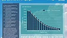 Aramark Northern Europe Commits To Becoming Net Zero