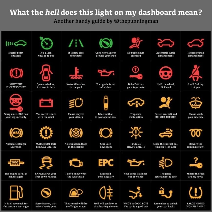 PIC: 'What The Hell Does This Light On My Dashboard Mean ...