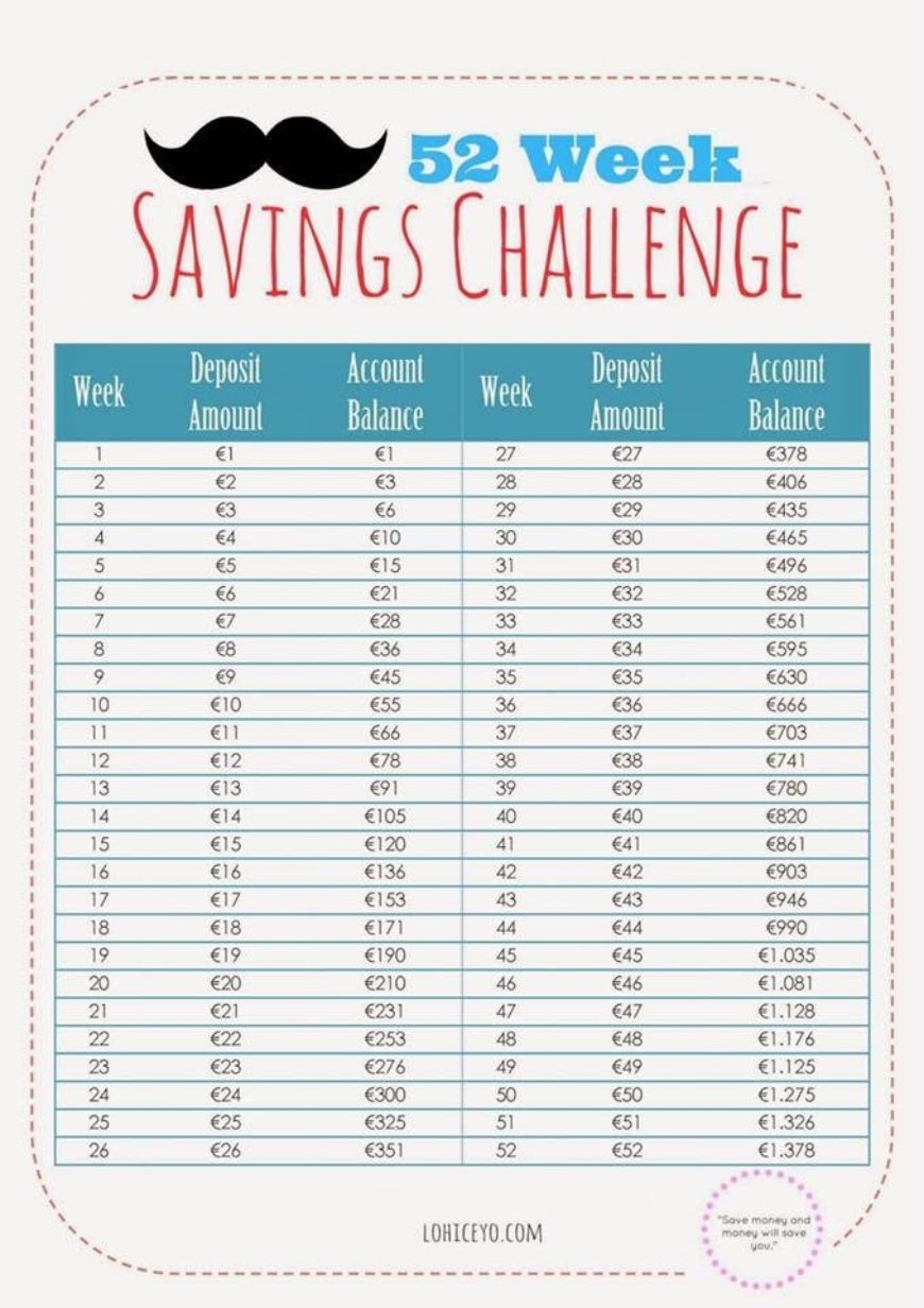 365 Day Money Challenge Printable Chart