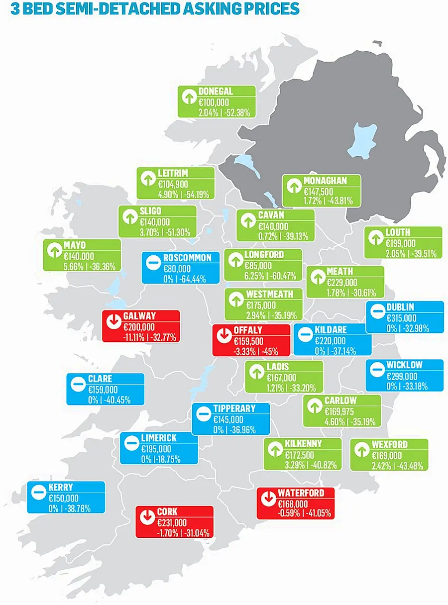 MyHome.ie Q4 2018 Property Report in association with Davy