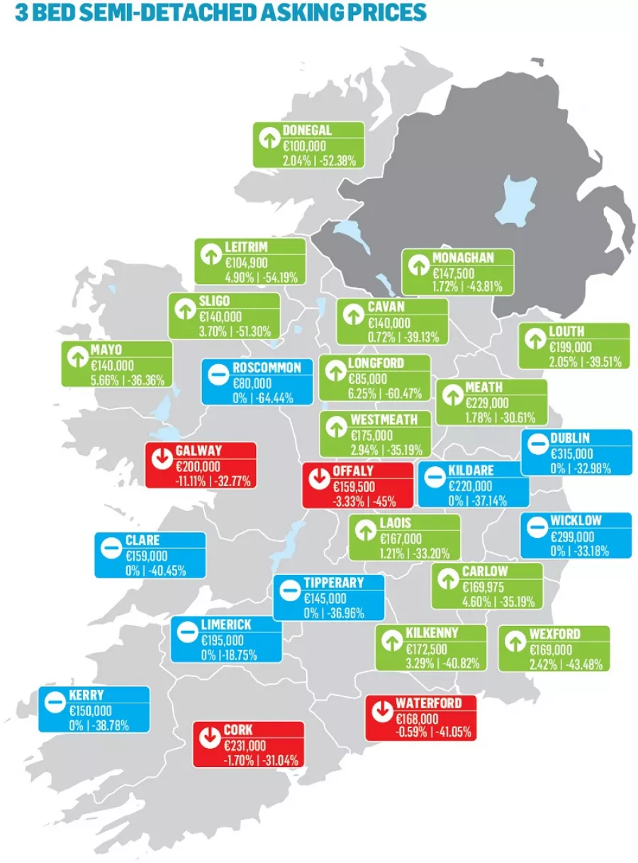 MyHome.ie Q4 2018 Property Report in association with Davy