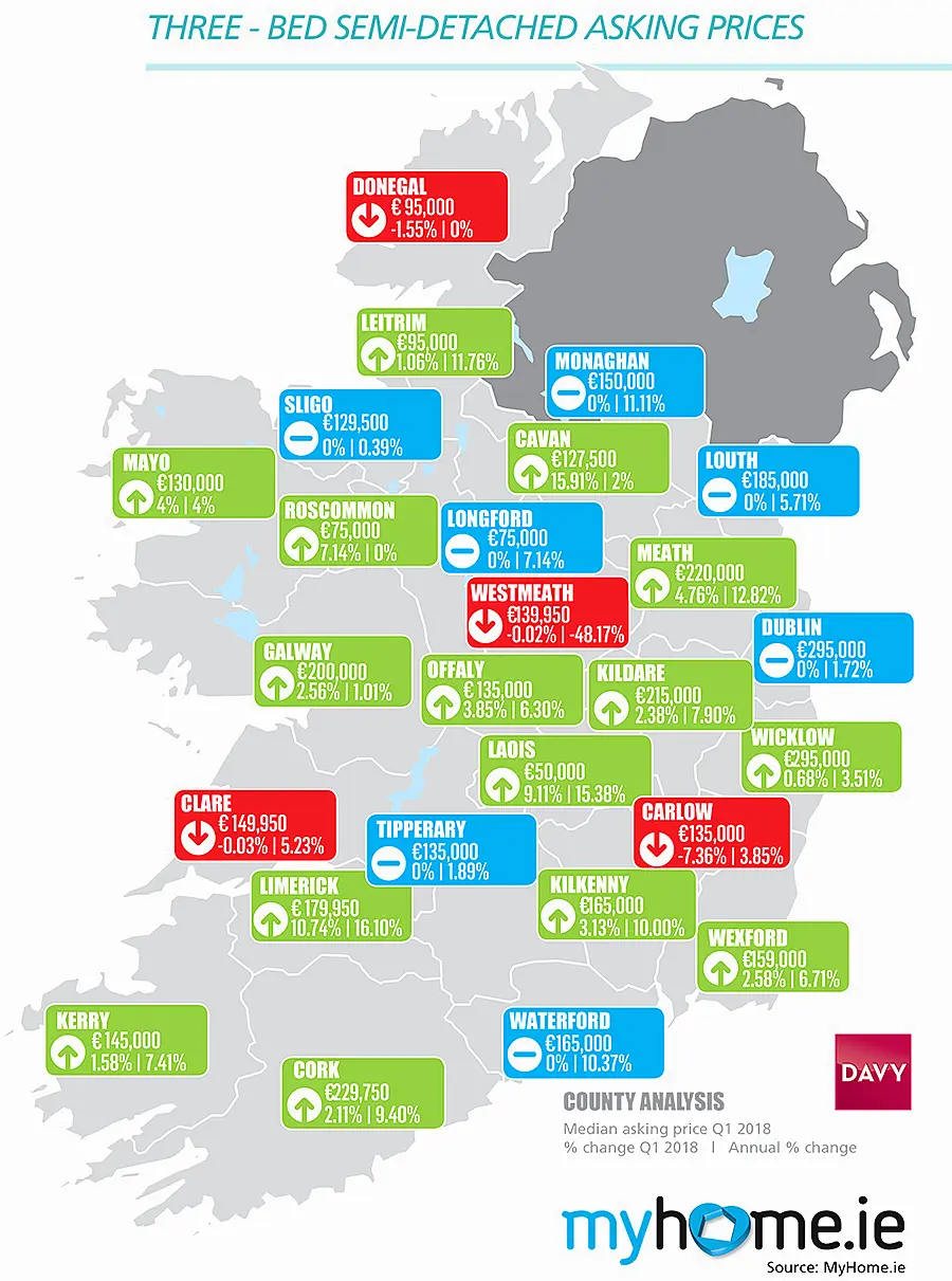 MyHome.ie Q1 2018 Property Report in association with Davy