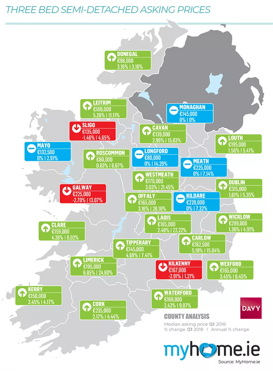 MyHome.ie Q3 2018 Property Report in association with Davy