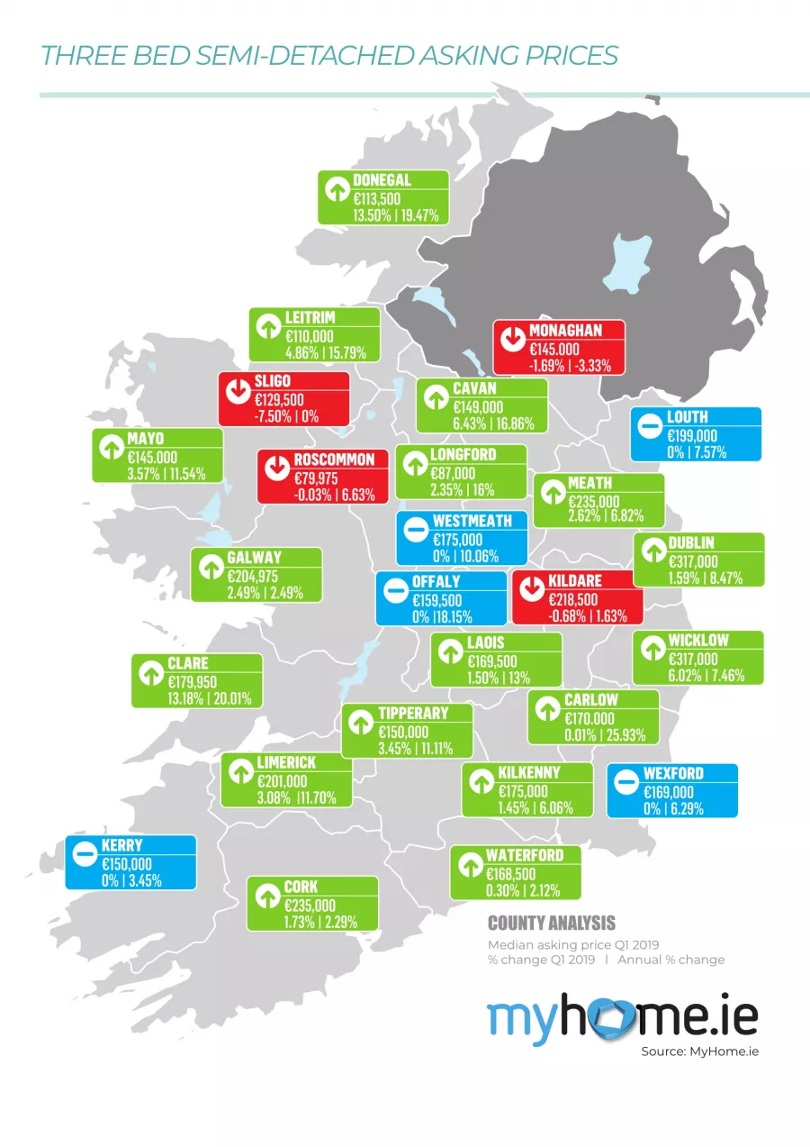 MyHome.ie Q1 2019 Property Report in association with Davy