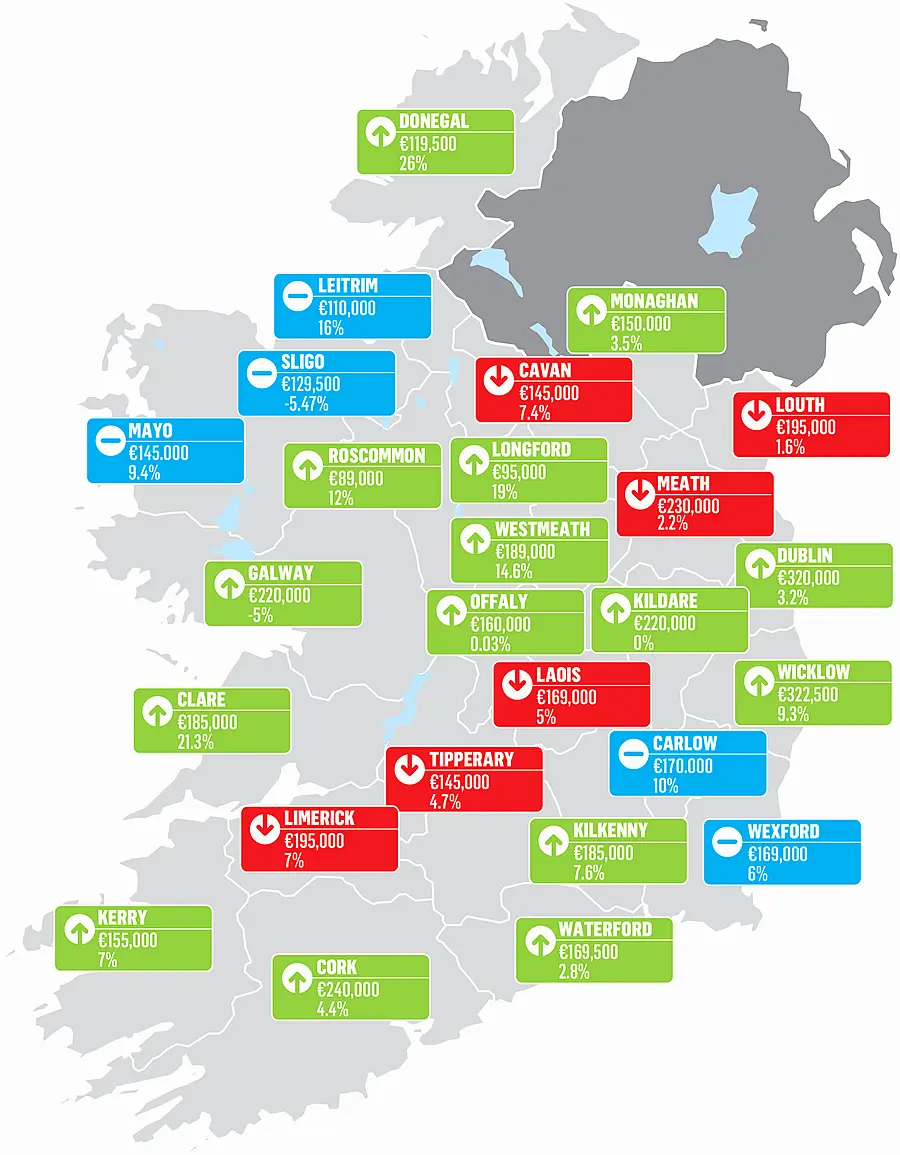 MyHome.ie Q2 2019 Cork Property Report in association with Davy