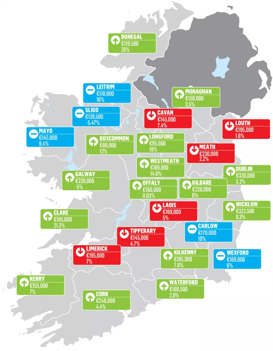 MyHome.ie Q2 2019 Property Report in association with Davy