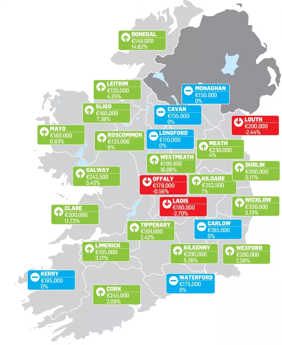 MyHome.ie Q3 2019 Property Report in association with Davy