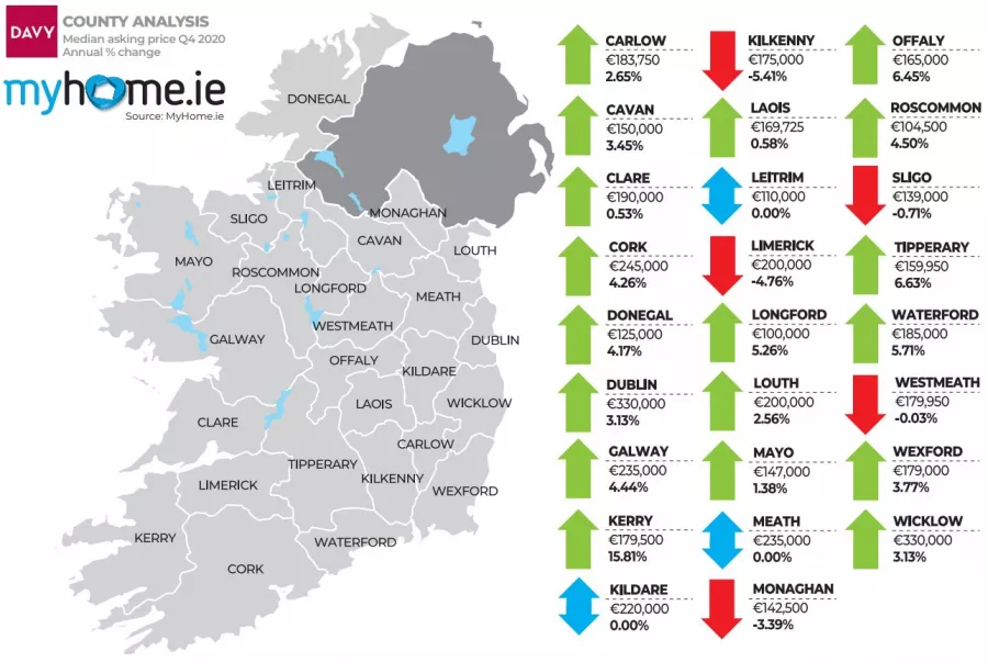 MyHome.ie Q4 2020 Property Report in association with Davy