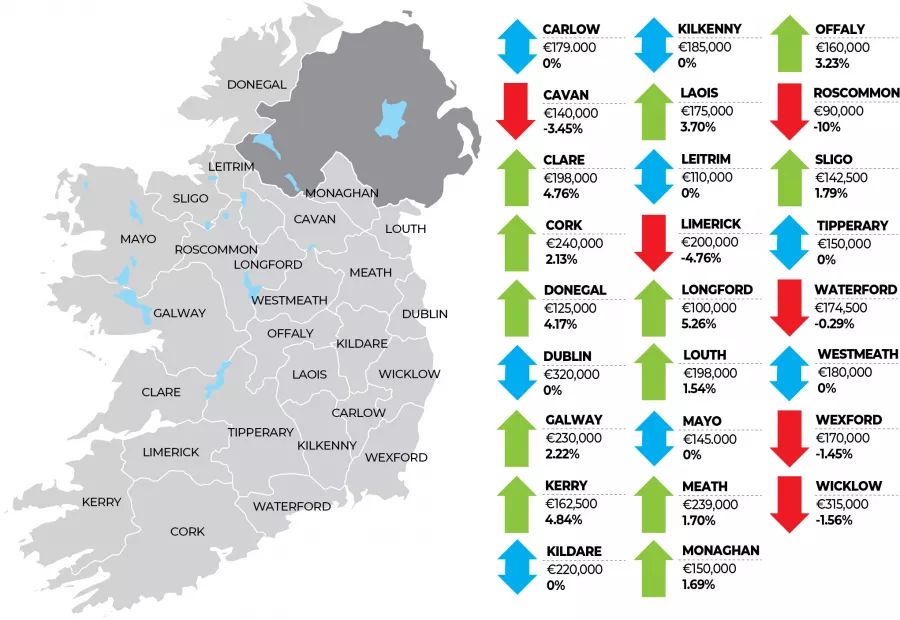 MyHome.ie Q1 2020 Property Report in association with Davy