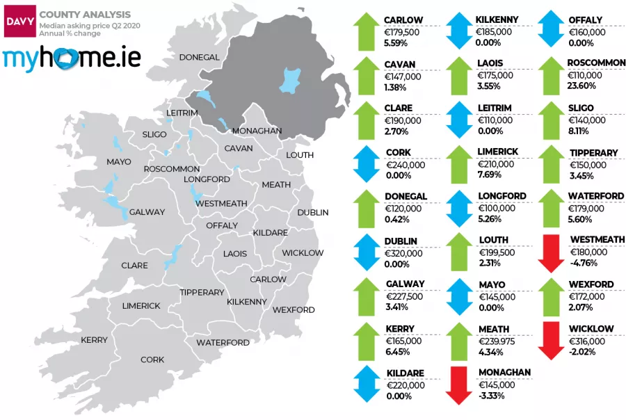 MyHome.ie Q2 2020 Property Report in association with Davy