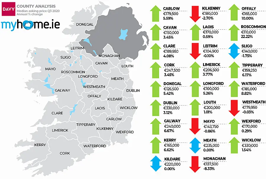 MyHome.ie Q3 2020 Property Report in association with Davy