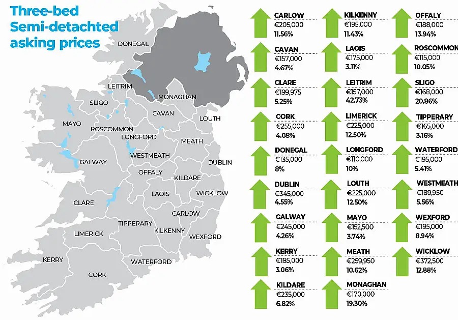 MyHome.ie Q4 2021 Property Report in association with Davy