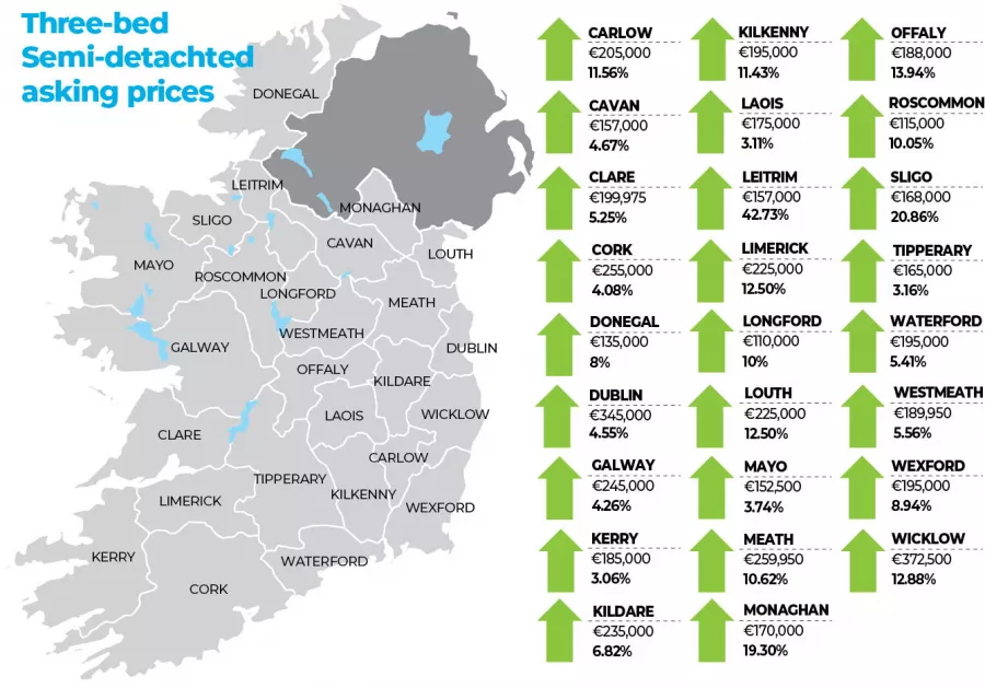 MyHome.ie Q4 2021 Property Report in association with Davy