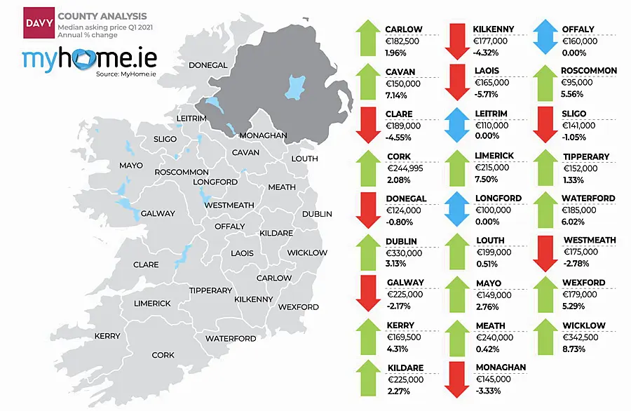 MyHome.ie Q1 2021 Property Report in association with Davy