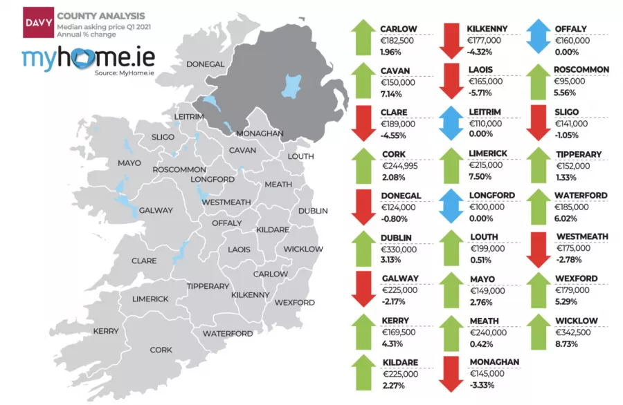 MyHome.ie Q1 2021 Property Report in association with Davy