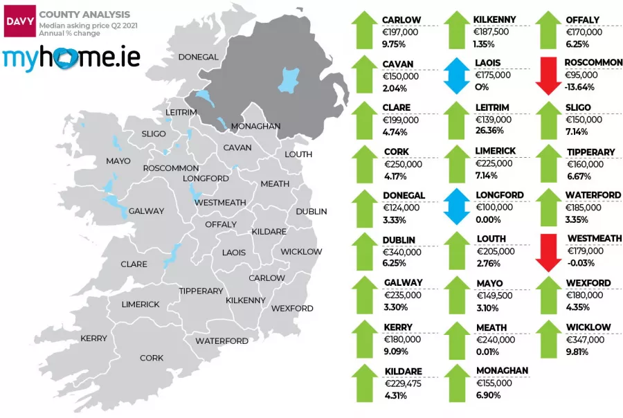 MyHome.ie Q2 2021 Property Report in association with Davy
