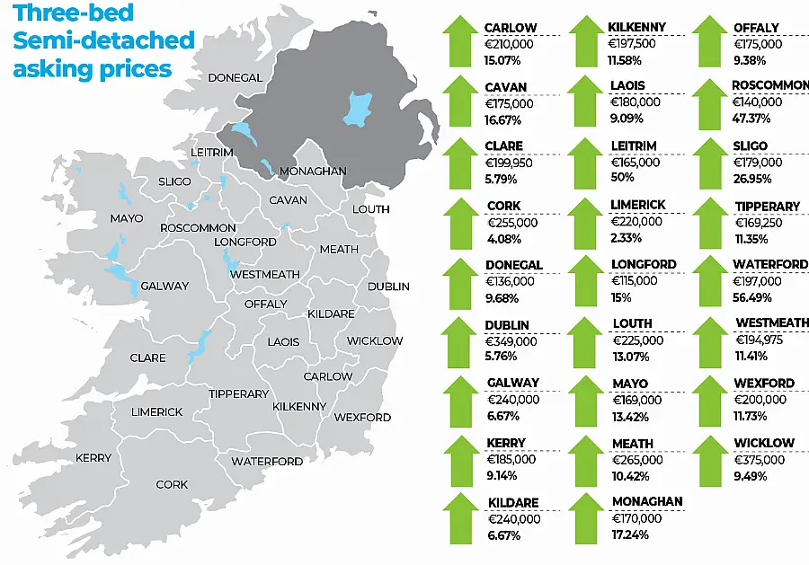 MyHome.ie Q1 2022 Property Report in association with Davy