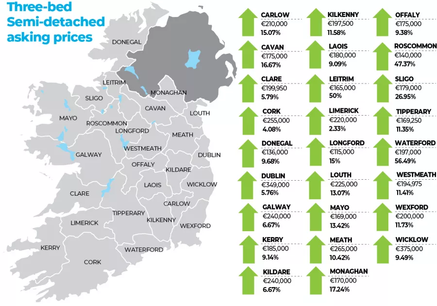 MyHome.ie Q1 2022 Property Report in association with Davy
