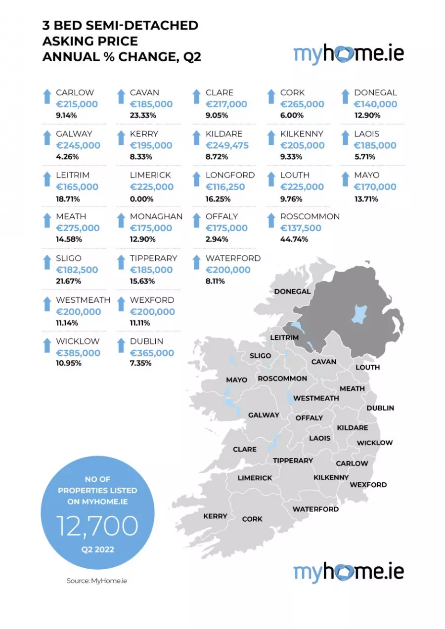 MyHome.ie Q2 2022 Property Report in association with Davy