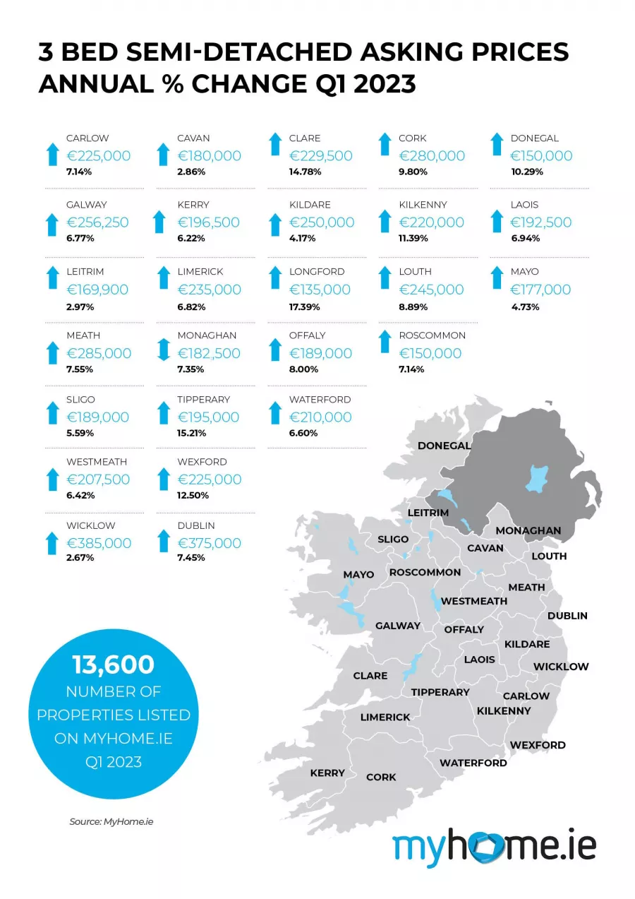 MyHome.ie Q1 2023 Property Report in association with Davy