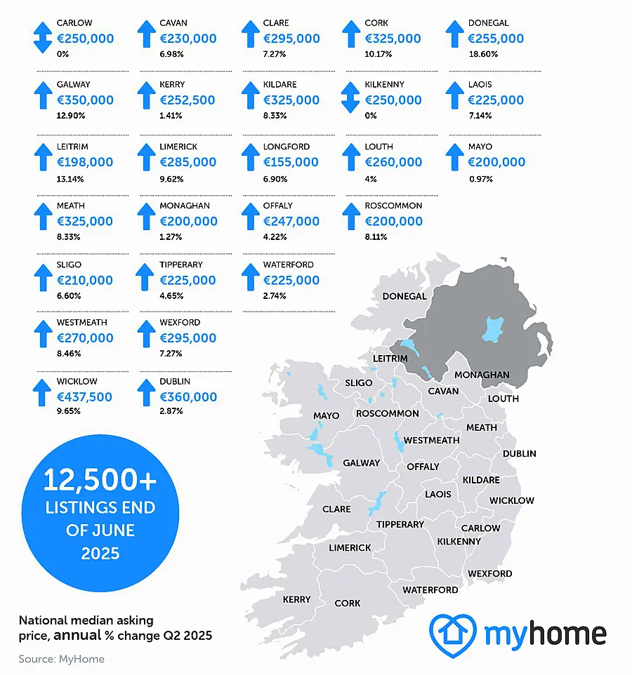 MyHome Q2 2025 Property Report in association with Bank of Ireland