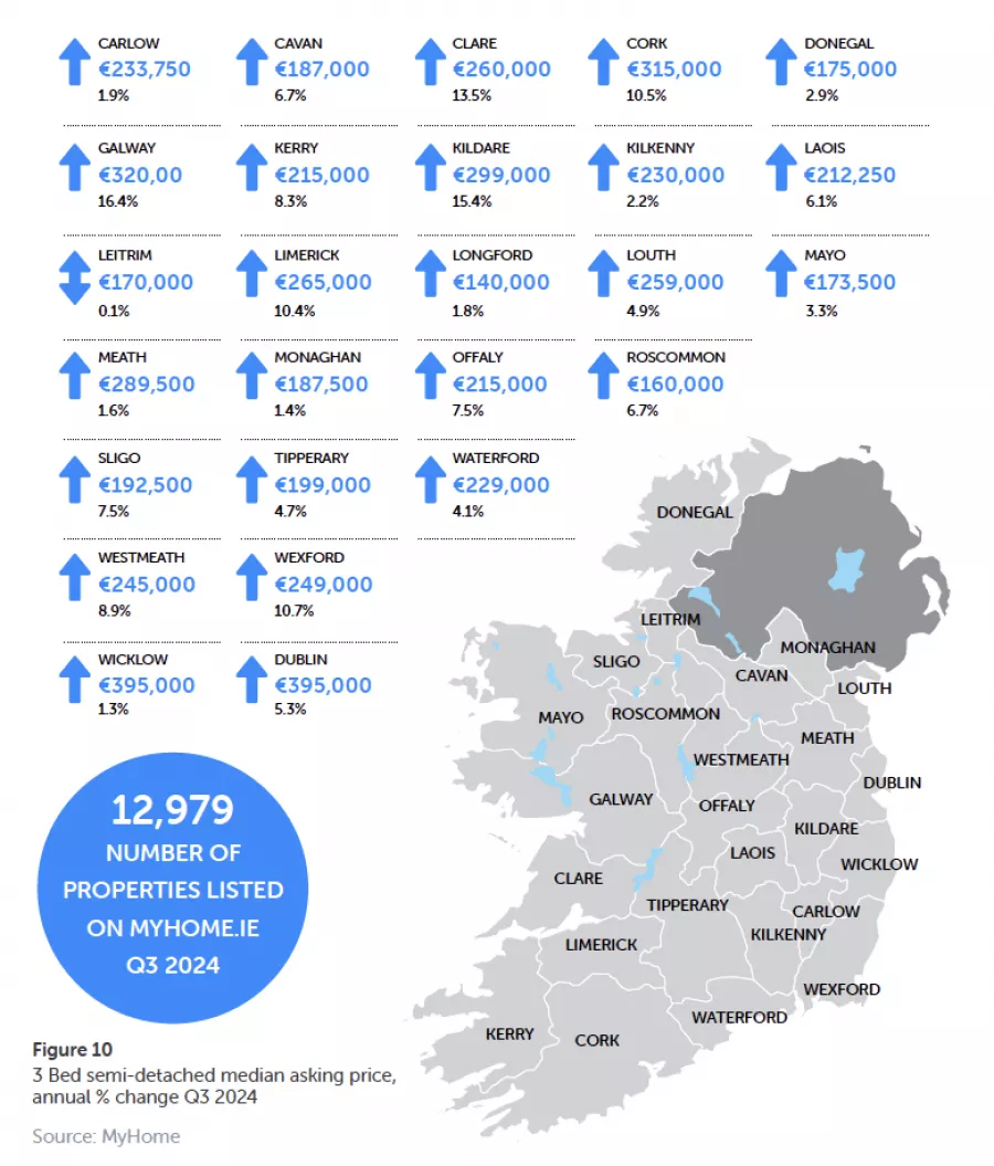 MyHome.ie Q3 2024 Property Report in association with Bank of Ireland