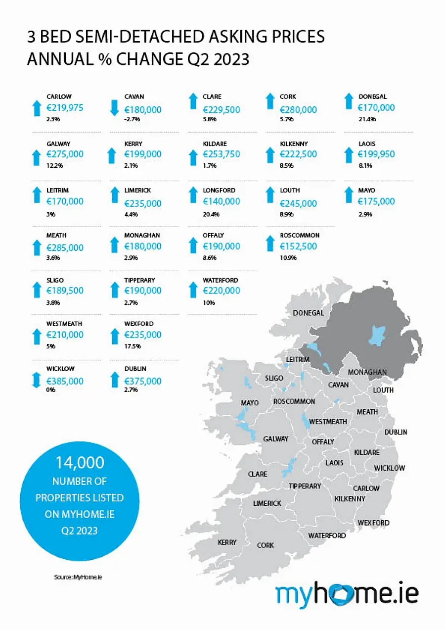 MyHome.ie Q2 2023 Property Report in association with Davy