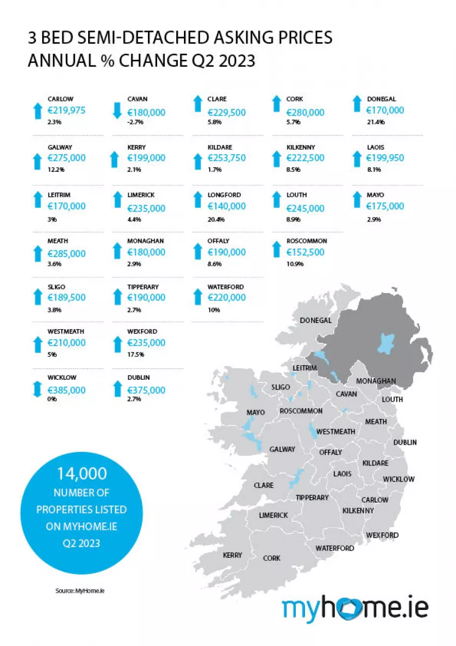 MyHome.ie Q2 2023 Property Report in association with Davy