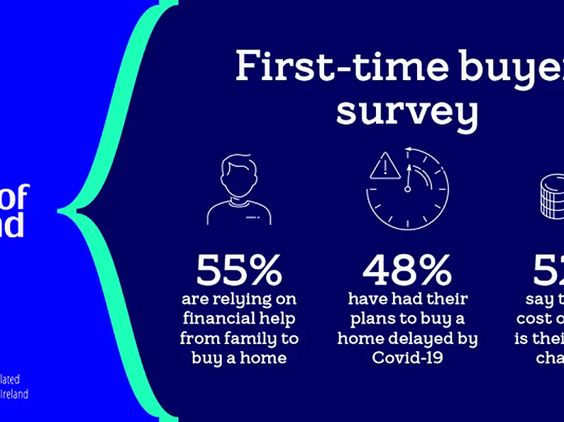 The High Cost of Buying a Home was the Biggest Challenge facing Ireland’s First-Time Buyers in 2020