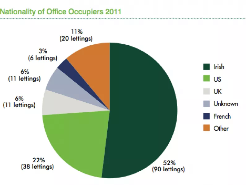 CBRE Q4 2011 report - Dublin office market