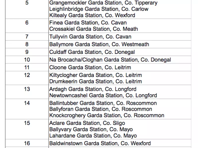 State looking for estate agents to sell 40 former Garda stations