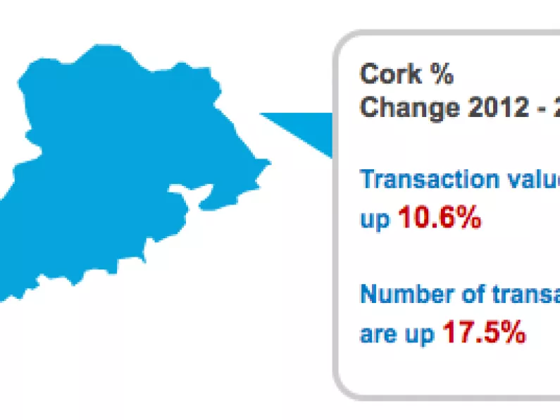 House sales in Cork at a three year high