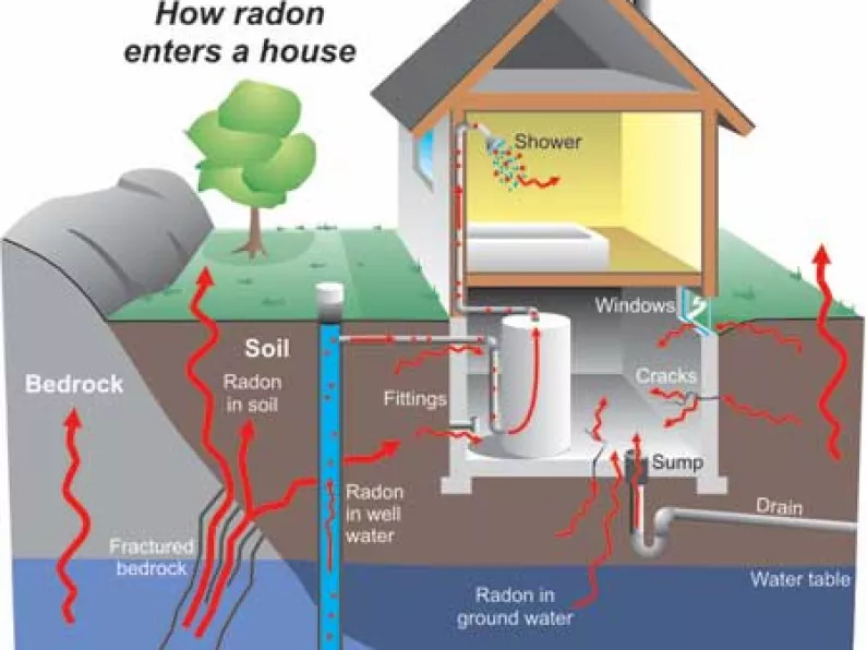 Homeowners may have to provide details of radon levels when selling their homes in future