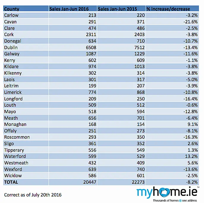 priceregistersales2016h1