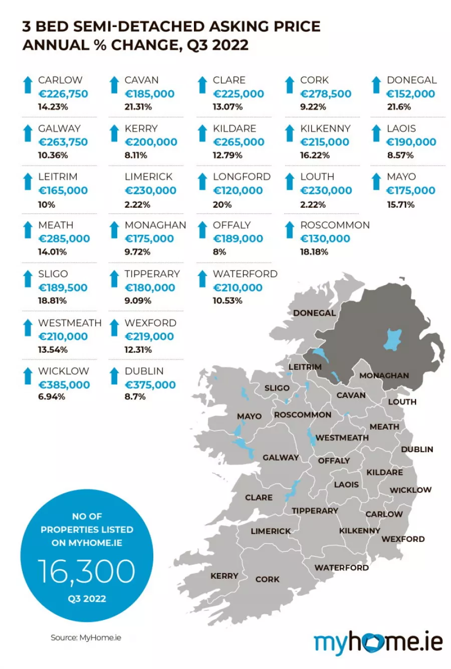 MyHome.ie Q3 2022 Property Report in association with Davy